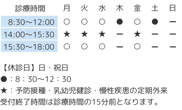 稲田堤の小児科スワンこどもクリニックの診療時間